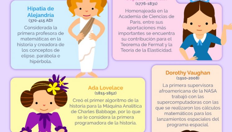 Mujeres matemáticas