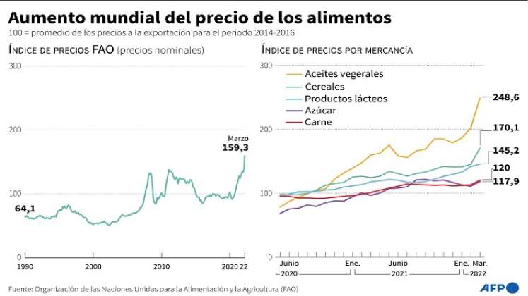 inflacion alimentos 