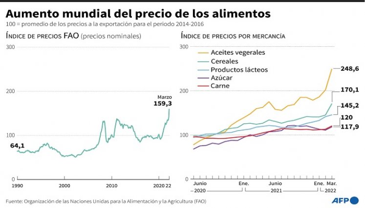 inflacion alimentos 