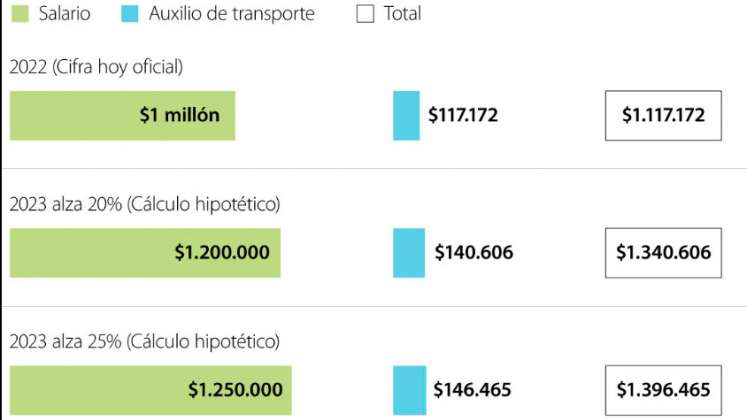 Salario mínimo