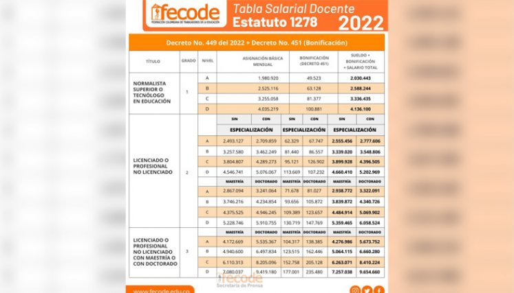 Estatuto 1278