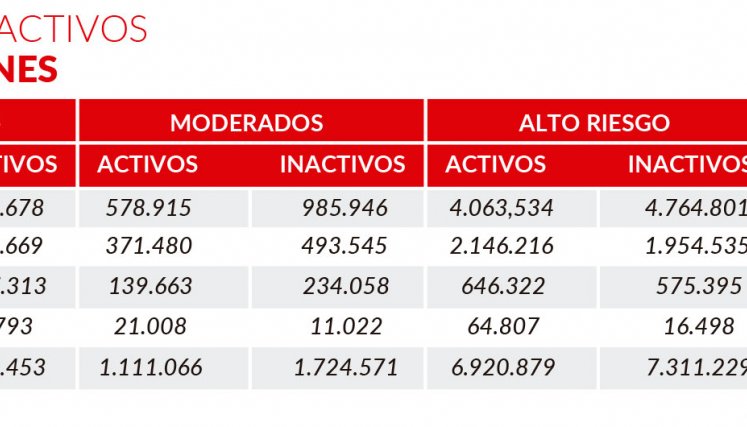 Afiliados a fondos de pensiones