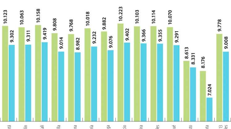 Precios de la gasolina por ciudades