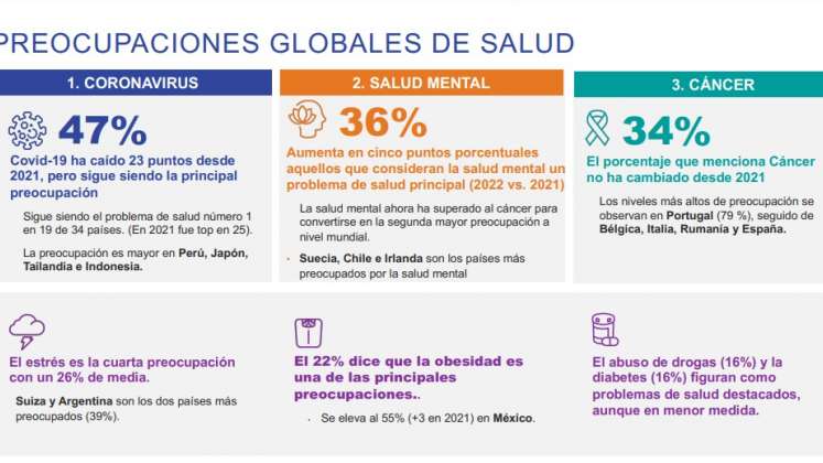 Salud global. / Gráfico: Cortesía 