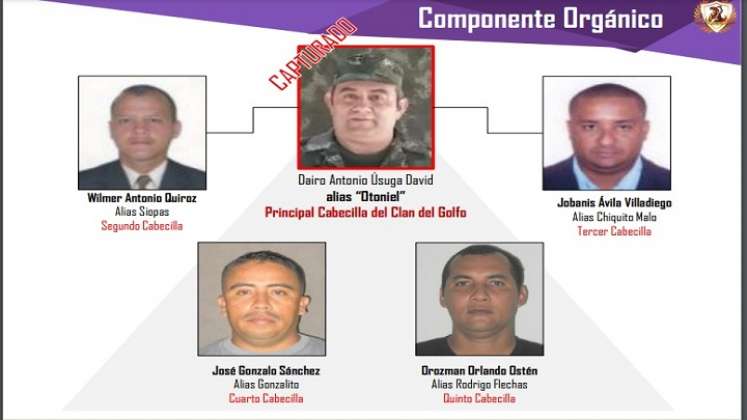 cartel de los más buscados del Clan del Golfo