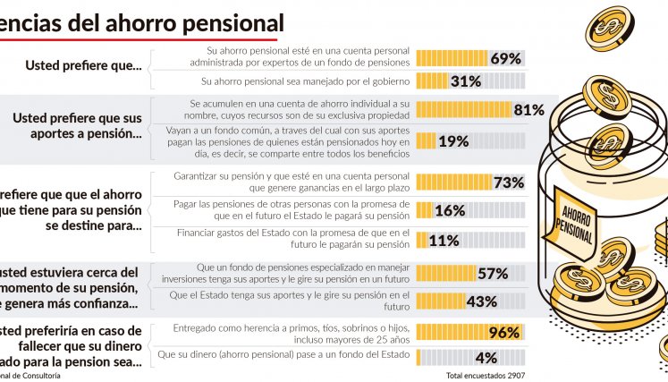 Pensiones