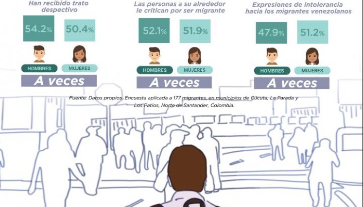 Migrantes Unisimón. / Infografía / Unisimón 
