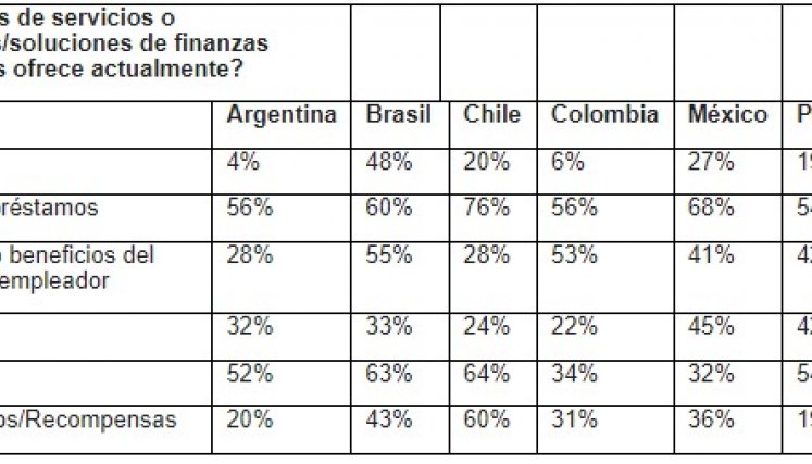 Cuadro finanzas. / Foto: La Opinión