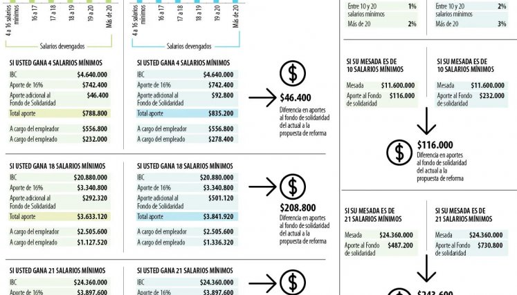 Pensiones