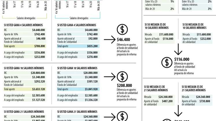 Pensiones