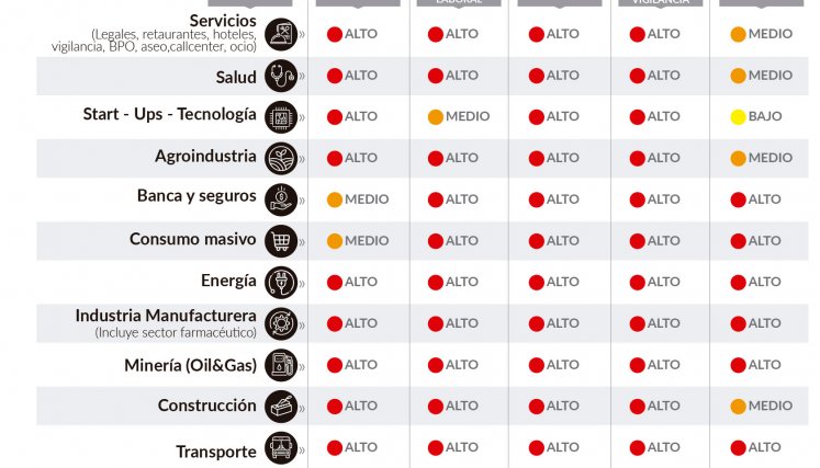 Impacto de la reforma laboral