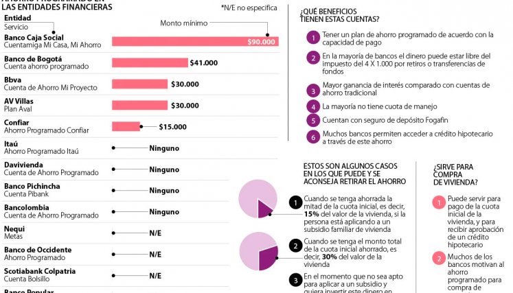 Ahorro