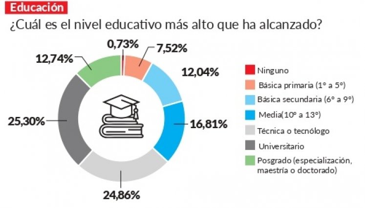 Educación. 