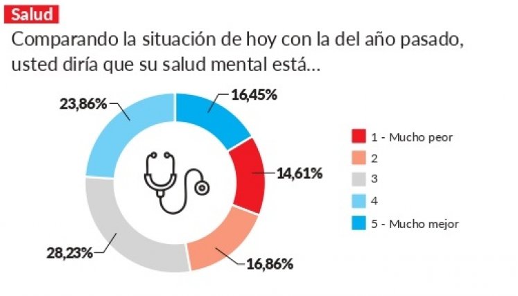 Salud. 
