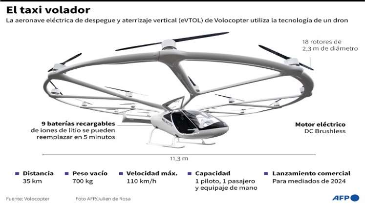 Taxi-volador. / Foto: AFP