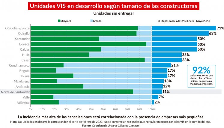 Viviendas canceladas