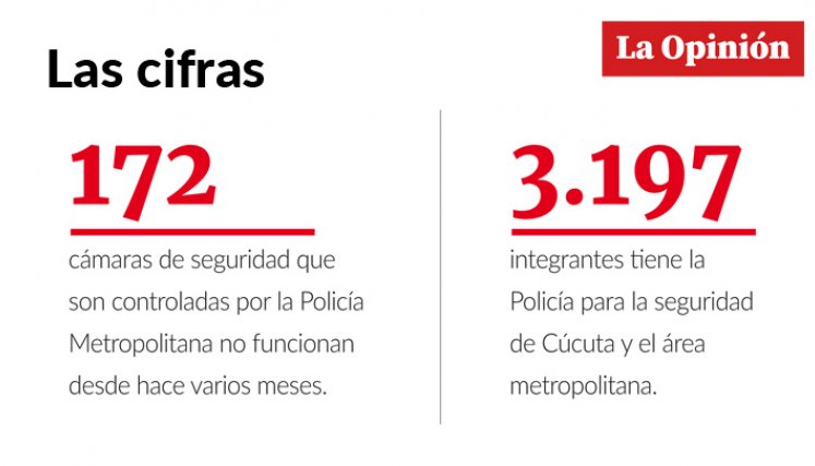 Cúcuta, la ciudad del miedo: las falencias que llevan a la inseguridad