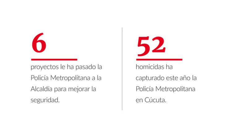 Cúcuta, la ciudad del miedo: las falencias que llevan a la inseguridad