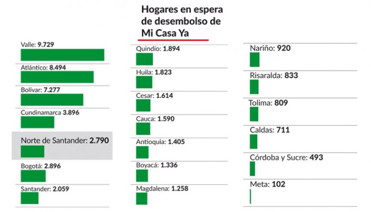 Mi casa ya