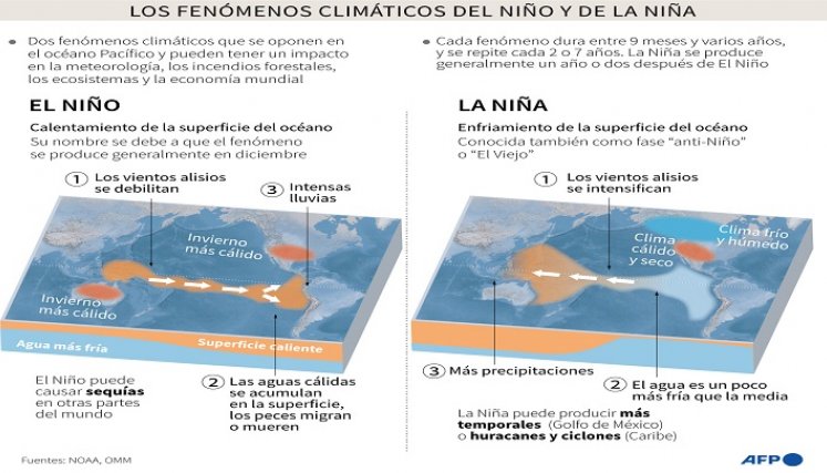 Cambio-climático / Foto: AFP