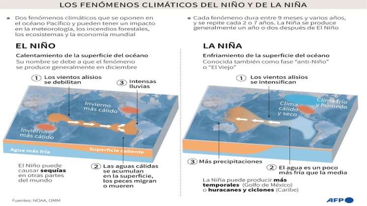 Cambio-climático / Foto: AFP