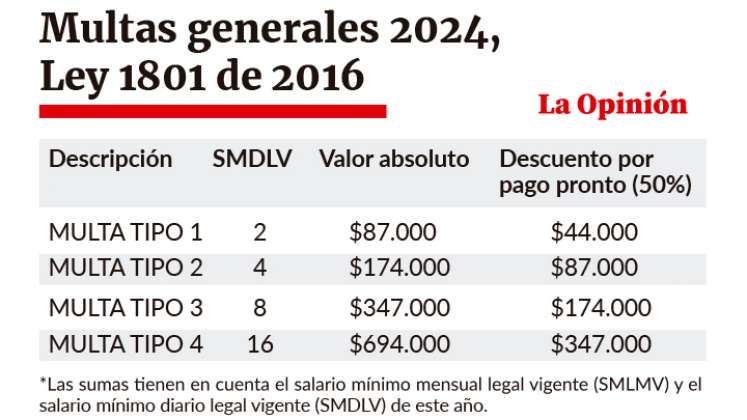 Multas generales 2024