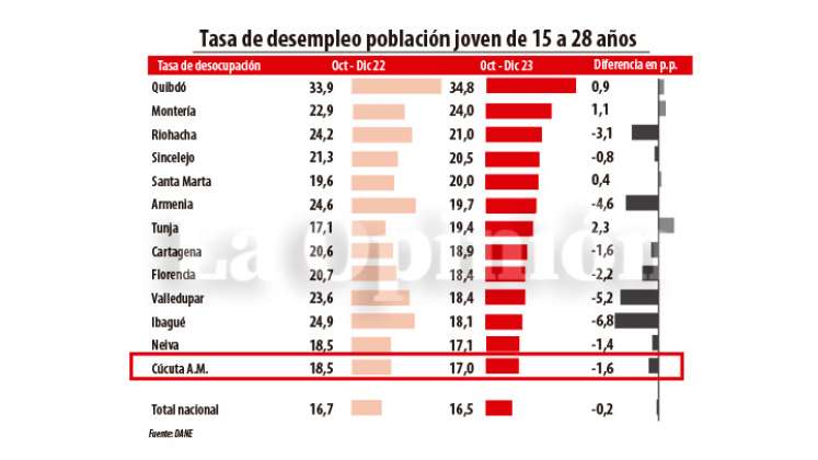 Datos a partir de 23 ciudades.