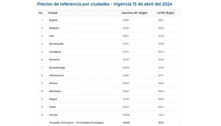 Precios gasolina