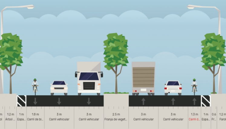 PLAN MAESTRO DE CUCUTA DE MOVILIDAD