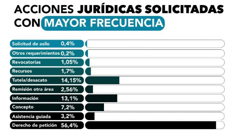 Acciones jurídicas. / La Opinión 