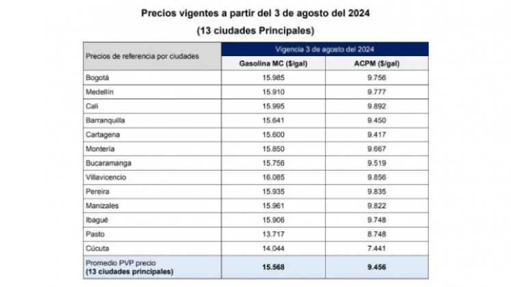 Precios vigentes a partir del 3 de agosto del 2024.