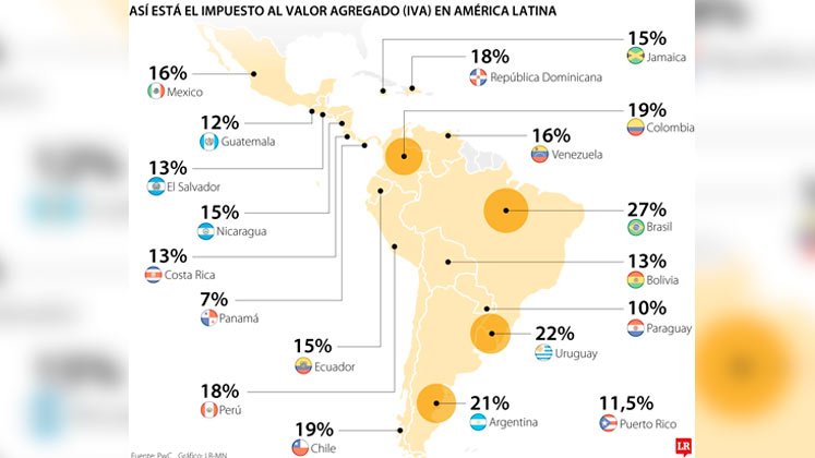 Gráfico diario La República