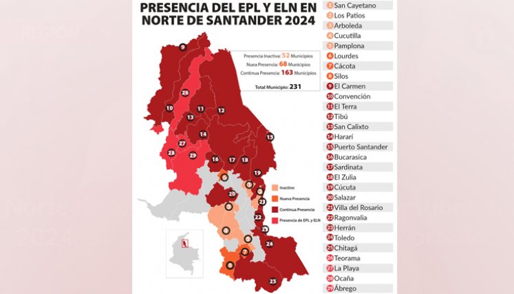 Gráfico presencia del ELN y EPL en Norte de Santander
