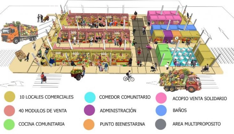 Prototipo de un Punto de Abastecimiento Solidario/Foto cortesía