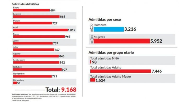 GRAFICA - REFUGIADOS 