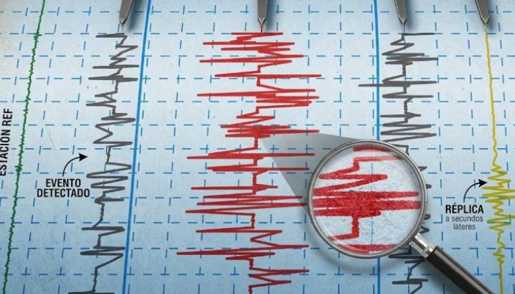 Otro terremoto en Latinoamérica: sismo de magnitud 5,0 sacudió San José, Costa Rica