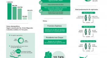 Datos y cifras sobre el Estatuto 