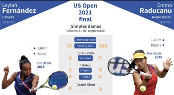 Emma Raducanu, de 18 años, y la canadiense Leylah Fernández, jugarán la final femenina del US Open