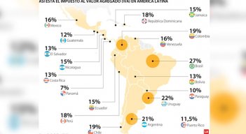 Gráfico diario La República